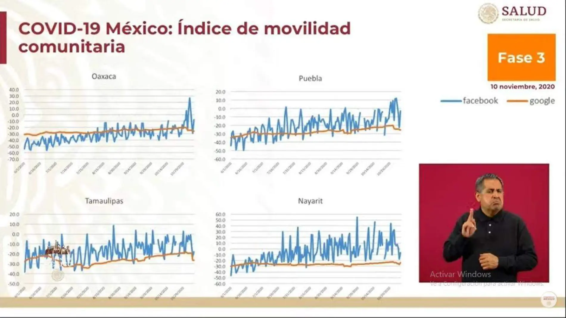 Movilidad Puebla